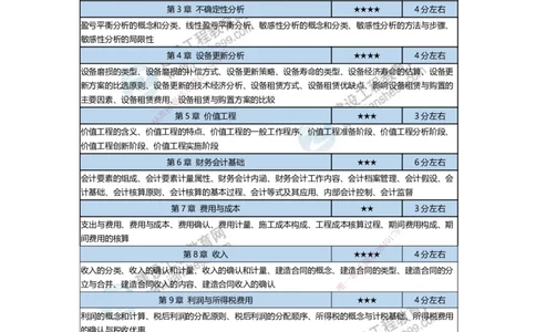 JG-经济-备考白皮书_2026年一级建造师_2026年一建经济_2025年一建经济SVIP_01-精华文档✿电子教材✿历年真题_14-经济《备考白皮书》JG