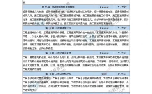 JG-经济-备考白皮书_2026年一级建造师_2026年一建经济_2025年一建经济SVIP_01-精华文档✿电子教材✿历年真题_14-经济《备考白皮书》JG