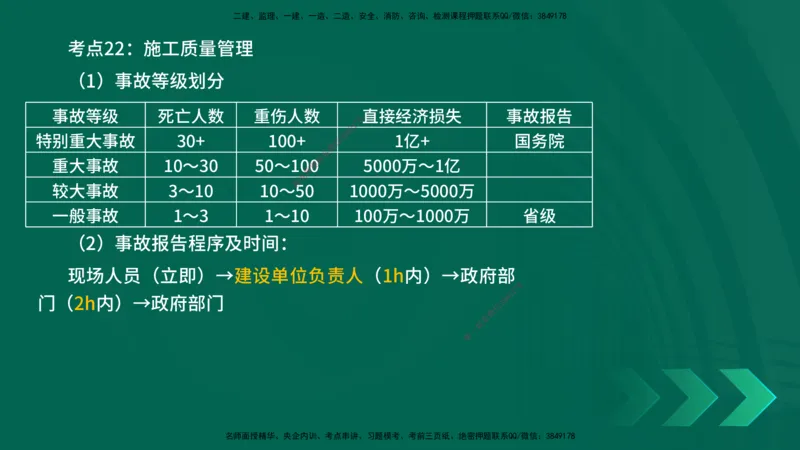 25一建《市政实务》预测金点在线版_2026年一级建造师_2026年一建市政_2025年一建市政SVIP_04-冲刺串讲✿考点强化✿小灶集训_77-市政《黄金预测金点》李老师YL