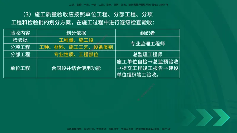 25一建《市政实务》预测金点在线版_2026年一级建造师_2026年一建市政_2025年一建市政SVIP_04-冲刺串讲✿考点强化✿小灶集训_77-市政《黄金预测金点》李老师YL