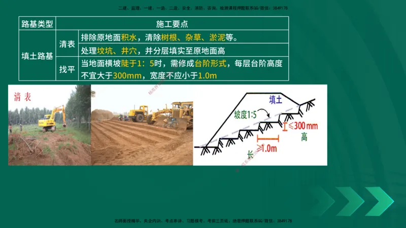 25一建《市政实务》预测金点在线版_2026年一级建造师_2026年一建市政_2025年一建市政SVIP_04-冲刺串讲✿考点强化✿小灶集训_77-市政《黄金预测金点》李老师YL