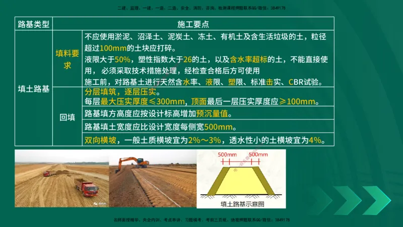 25一建《市政实务》预测金点在线版_2026年一级建造师_2026年一建市政_2025年一建市政SVIP_04-冲刺串讲✿考点强化✿小灶集训_77-市政《黄金预测金点》李老师YL