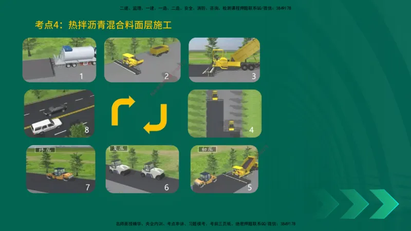 25一建《市政实务》预测金点在线版_2026年一级建造师_2026年一建市政_2025年一建市政SVIP_04-冲刺串讲✿考点强化✿小灶集训_77-市政《黄金预测金点》李老师YL