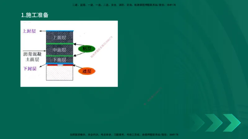 25一建《市政实务》预测金点在线版_2026年一级建造师_2026年一建市政_2025年一建市政SVIP_04-冲刺串讲✿考点强化✿小灶集训_77-市政《黄金预测金点》李老师YL