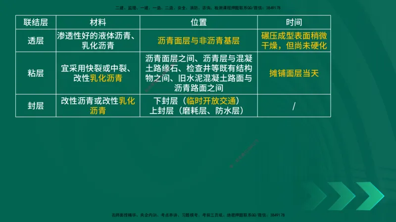25一建《市政实务》预测金点在线版_2026年一级建造师_2026年一建市政_2025年一建市政SVIP_04-冲刺串讲✿考点强化✿小灶集训_77-市政《黄金预测金点》李老师YL