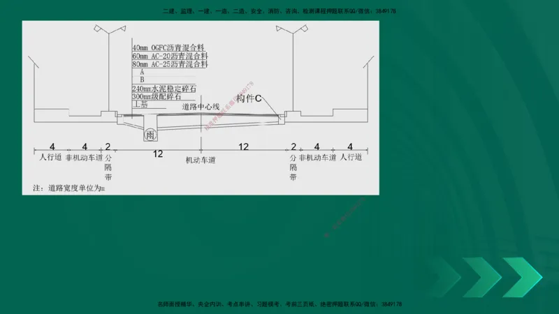 25一建《市政实务》预测金点在线版_2026年一级建造师_2026年一建市政_2025年一建市政SVIP_04-冲刺串讲✿考点强化✿小灶集训_77-市政《黄金预测金点》李老师YL