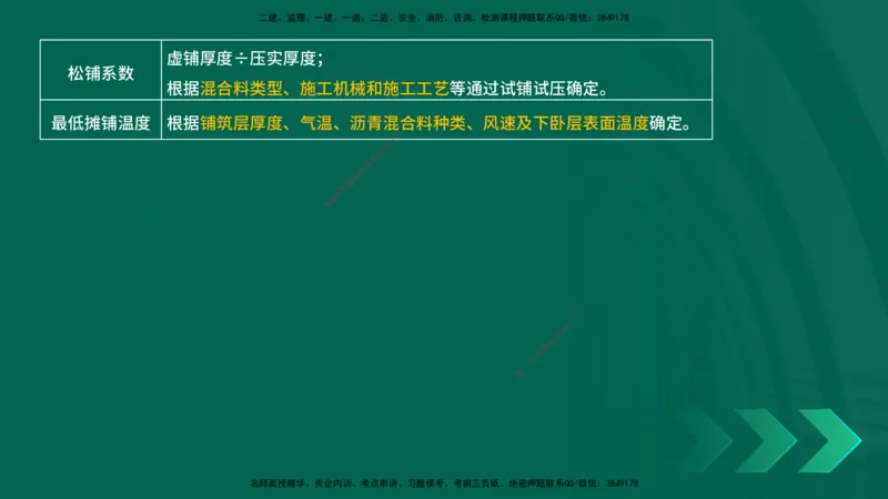 25一建《市政实务》预测金点在线版_2026年一级建造师_2026年一建市政_2025年一建市政SVIP_04-冲刺串讲✿考点强化✿小灶集训_77-市政《黄金预测金点》李老师YL