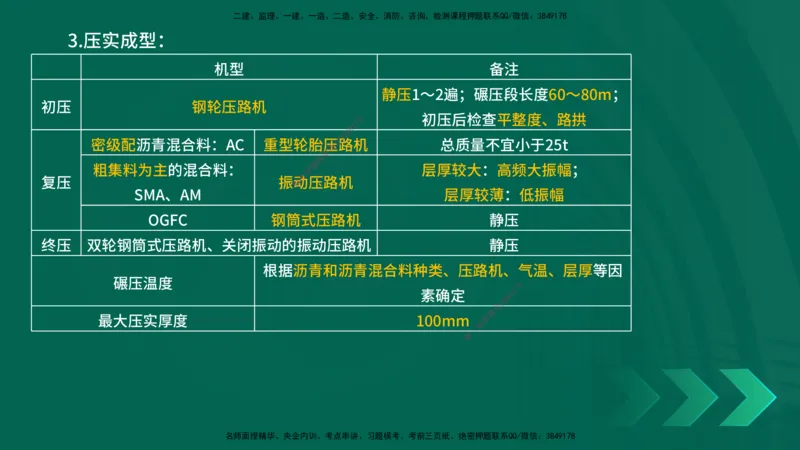 25一建《市政实务》预测金点在线版_2026年一级建造师_2026年一建市政_2025年一建市政SVIP_04-冲刺串讲✿考点强化✿小灶集训_77-市政《黄金预测金点》李老师YL