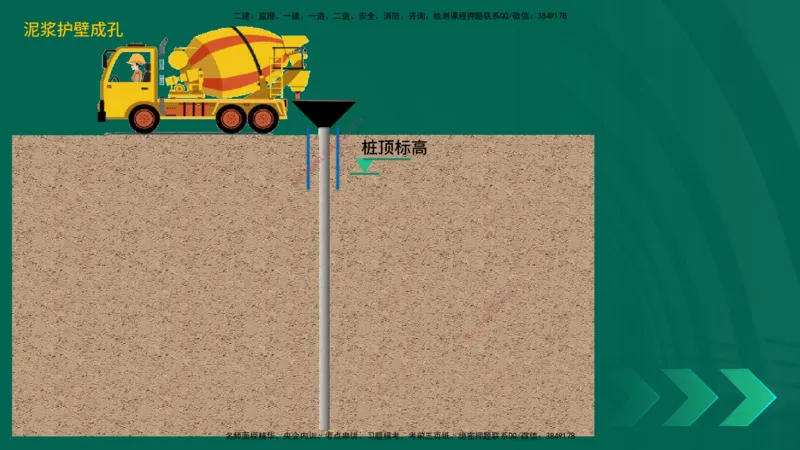 25一建《市政实务》预测金点在线版_2026年一级建造师_2026年一建市政_2025年一建市政SVIP_04-冲刺串讲✿考点强化✿小灶集训_77-市政《黄金预测金点》李老师YL