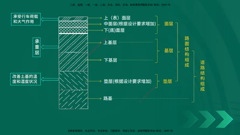 25一建《市政实务》预测金点在线版_2026年一级建造师_2026年一建市政_2025年一建市政SVIP_04-冲刺串讲✿考点强化✿小灶集训_77-市政《黄金预测金点》李老师YL