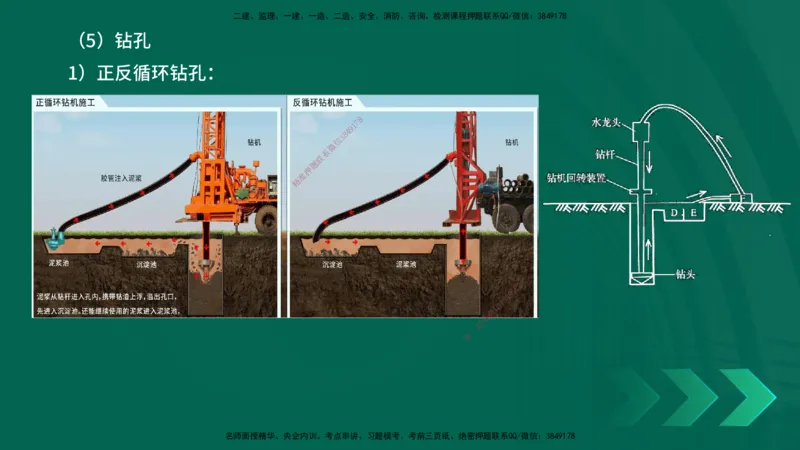 25一建《市政实务》预测金点在线版_2026年一级建造师_2026年一建市政_2025年一建市政SVIP_04-冲刺串讲✿考点强化✿小灶集训_77-市政《黄金预测金点》李老师YL