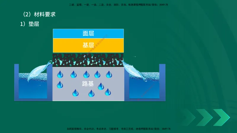 25一建《市政实务》预测金点在线版_2026年一级建造师_2026年一建市政_2025年一建市政SVIP_04-冲刺串讲✿考点强化✿小灶集训_77-市政《黄金预测金点》李老师YL