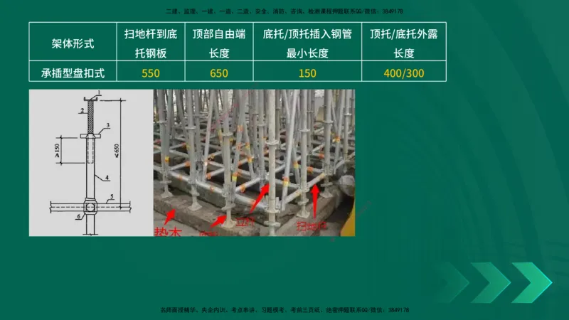 25一建《市政实务》预测金点在线版_2026年一级建造师_2026年一建市政_2025年一建市政SVIP_04-冲刺串讲✿考点强化✿小灶集训_77-市政《黄金预测金点》李老师YL