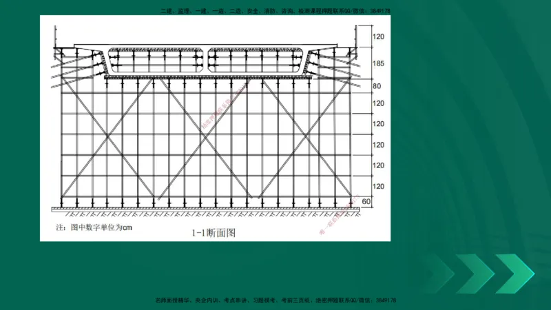 25一建《市政实务》预测金点在线版_2026年一级建造师_2026年一建市政_2025年一建市政SVIP_04-冲刺串讲✿考点强化✿小灶集训_77-市政《黄金预测金点》李老师YL