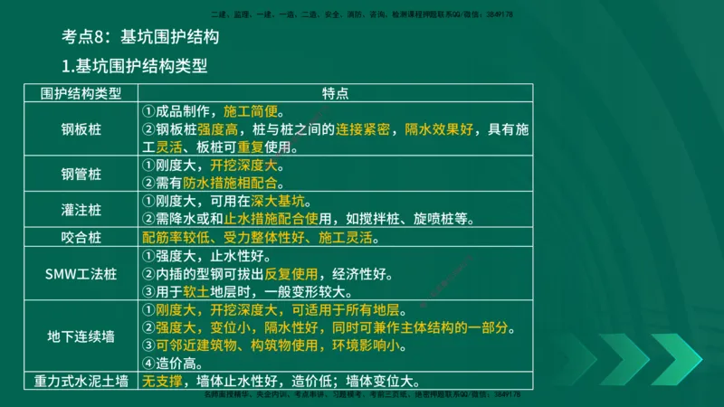 25一建《市政实务》预测金点在线版_2026年一级建造师_2026年一建市政_2025年一建市政SVIP_04-冲刺串讲✿考点强化✿小灶集训_77-市政《黄金预测金点》李老师YL