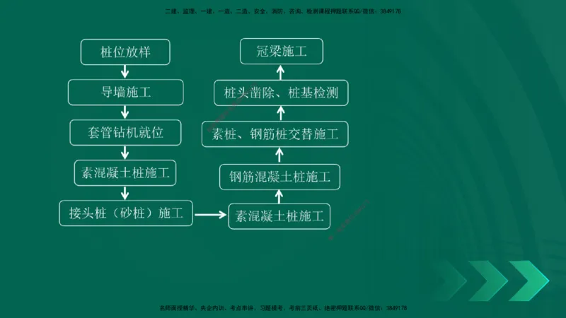 25一建《市政实务》预测金点在线版_2026年一级建造师_2026年一建市政_2025年一建市政SVIP_04-冲刺串讲✿考点强化✿小灶集训_77-市政《黄金预测金点》李老师YL