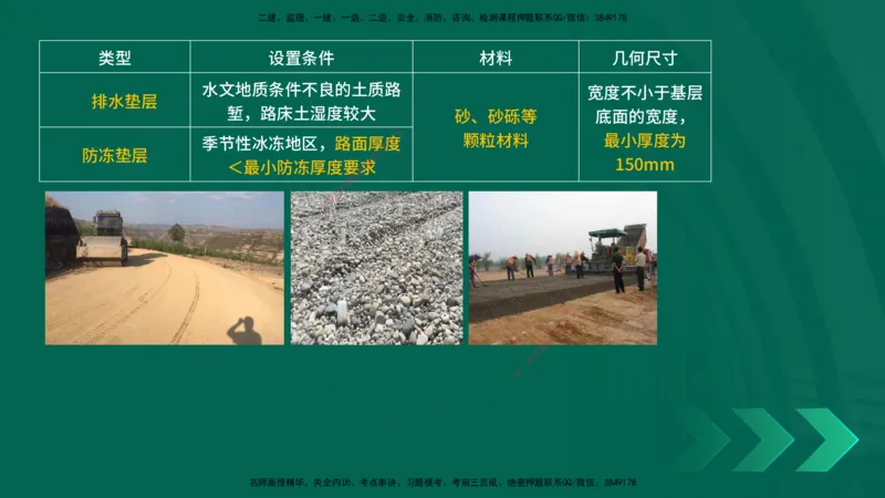 25一建《市政实务》预测金点在线版_2026年一级建造师_2026年一建市政_2025年一建市政SVIP_04-冲刺串讲✿考点强化✿小灶集训_77-市政《黄金预测金点》李老师YL