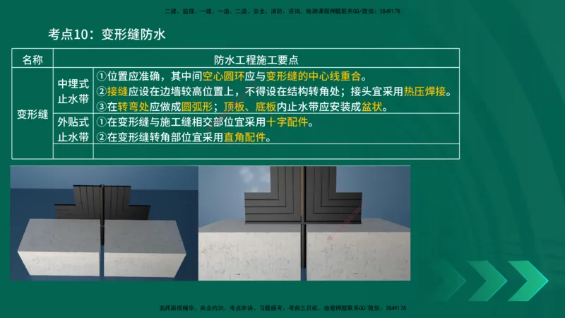 25一建《市政实务》预测金点在线版_2026年一级建造师_2026年一建市政_2025年一建市政SVIP_04-冲刺串讲✿考点强化✿小灶集训_77-市政《黄金预测金点》李老师YL