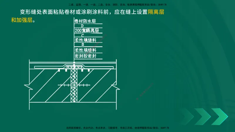 25一建《市政实务》预测金点在线版_2026年一级建造师_2026年一建市政_2025年一建市政SVIP_04-冲刺串讲✿考点强化✿小灶集训_77-市政《黄金预测金点》李老师YL