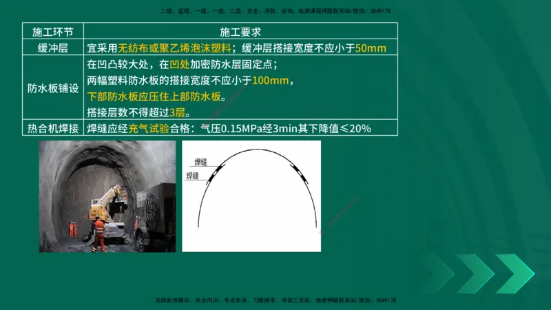25一建《市政实务》预测金点在线版_2026年一级建造师_2026年一建市政_2025年一建市政SVIP_04-冲刺串讲✿考点强化✿小灶集训_77-市政《黄金预测金点》李老师YL