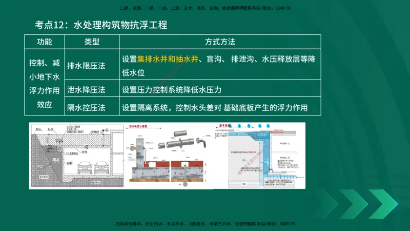 25一建《市政实务》预测金点在线版_2026年一级建造师_2026年一建市政_2025年一建市政SVIP_04-冲刺串讲✿考点强化✿小灶集训_77-市政《黄金预测金点》李老师YL