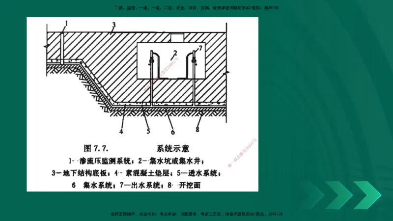 25一建《市政实务》预测金点在线版_2026年一级建造师_2026年一建市政_2025年一建市政SVIP_04-冲刺串讲✿考点强化✿小灶集训_77-市政《黄金预测金点》李老师YL
