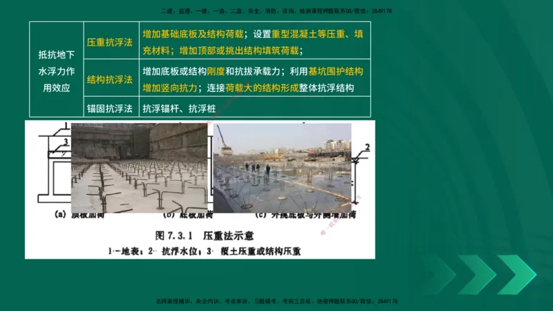 25一建《市政实务》预测金点在线版_2026年一级建造师_2026年一建市政_2025年一建市政SVIP_04-冲刺串讲✿考点强化✿小灶集训_77-市政《黄金预测金点》李老师YL