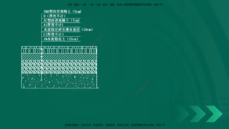 25一建《市政实务》预测金点在线版_2026年一级建造师_2026年一建市政_2025年一建市政SVIP_04-冲刺串讲✿考点强化✿小灶集训_77-市政《黄金预测金点》李老师YL