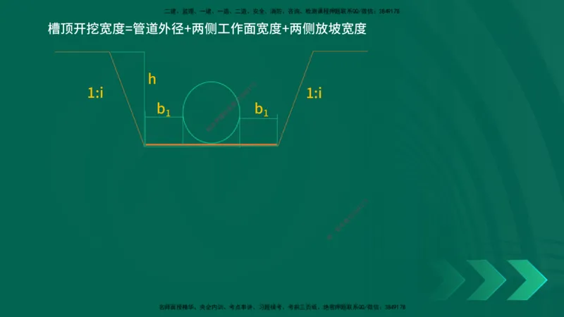 25一建《市政实务》预测金点在线版_2026年一级建造师_2026年一建市政_2025年一建市政SVIP_04-冲刺串讲✿考点强化✿小灶集训_77-市政《黄金预测金点》李老师YL