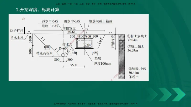 25一建《市政实务》预测金点在线版_2026年一级建造师_2026年一建市政_2025年一建市政SVIP_04-冲刺串讲✿考点强化✿小灶集训_77-市政《黄金预测金点》李老师YL