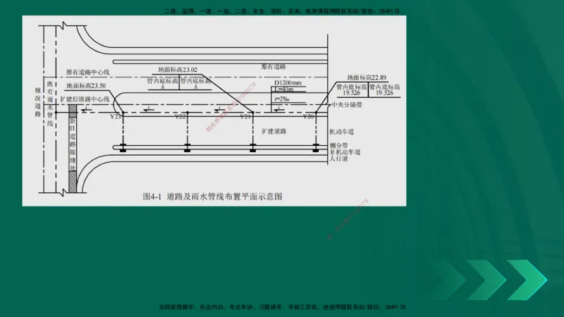 25一建《市政实务》预测金点在线版_2026年一级建造师_2026年一建市政_2025年一建市政SVIP_04-冲刺串讲✿考点强化✿小灶集训_77-市政《黄金预测金点》李老师YL