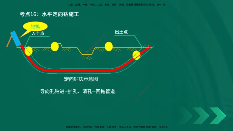 25一建《市政实务》预测金点在线版_2026年一级建造师_2026年一建市政_2025年一建市政SVIP_04-冲刺串讲✿考点强化✿小灶集训_77-市政《黄金预测金点》李老师YL