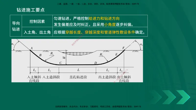25一建《市政实务》预测金点在线版_2026年一级建造师_2026年一建市政_2025年一建市政SVIP_04-冲刺串讲✿考点强化✿小灶集训_77-市政《黄金预测金点》李老师YL