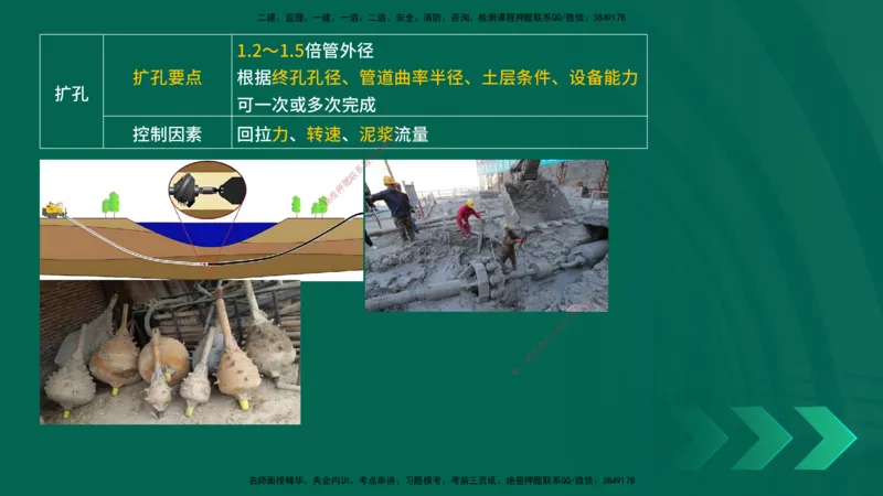 25一建《市政实务》预测金点在线版_2026年一级建造师_2026年一建市政_2025年一建市政SVIP_04-冲刺串讲✿考点强化✿小灶集训_77-市政《黄金预测金点》李老师YL
