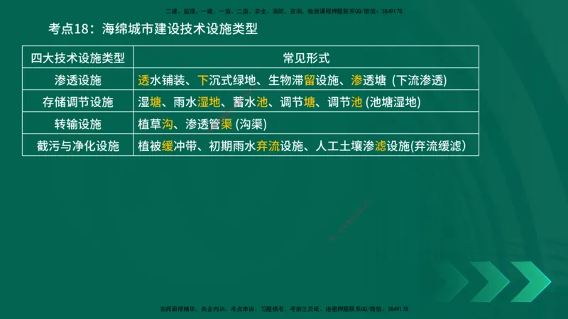 25一建《市政实务》预测金点在线版_2026年一级建造师_2026年一建市政_2025年一建市政SVIP_04-冲刺串讲✿考点强化✿小灶集训_77-市政《黄金预测金点》李老师YL