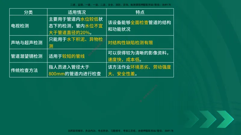 25一建《市政实务》预测金点在线版_2026年一级建造师_2026年一建市政_2025年一建市政SVIP_04-冲刺串讲✿考点强化✿小灶集训_77-市政《黄金预测金点》李老师YL