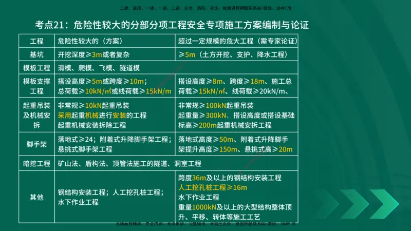 25一建《市政实务》预测金点在线版_2026年一级建造师_2026年一建市政_2025年一建市政SVIP_04-冲刺串讲✿考点强化✿小灶集训_77-市政《黄金预测金点》李老师YL