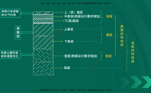 25一建《市政实务》预测金点在线版_2026年一级建造师_2026年一建市政_2025年一建市政SVIP_04-冲刺串讲✿考点强化✿小灶集训_77-市政《黄金预测金点》李老师YL