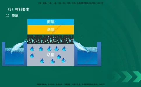 25一建《市政实务》预测金点在线版_2026年一级建造师_2026年一建市政_2025年一建市政SVIP_04-冲刺串讲✿考点强化✿小灶集训_77-市政《黄金预测金点》李老师YL