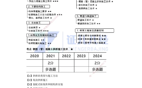 22.一建市政基础精学-23-钢筋（管）混凝土拱桥施工技术_2026年一级建造师_2026年一建市政_2025年一建市政SVIP_02-基础精讲✿高端面授✿深度强化_讲义