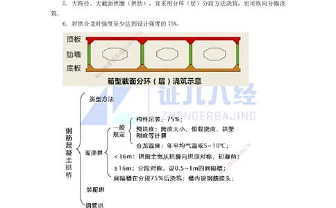 22.一建市政基础精学-23-钢筋（管）混凝土拱桥施工技术_2026年一级建造师_2026年一建市政_2025年一建市政SVIP_02-基础精讲✿高端面授✿深度强化_讲义