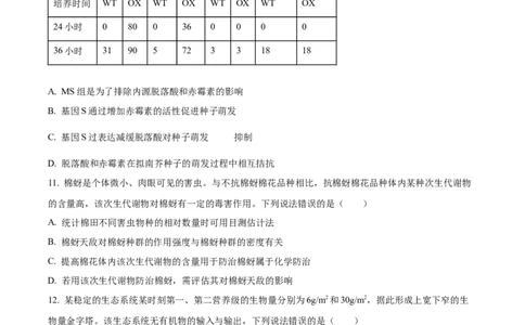 2024年新课标高考真题山东卷生物（原卷版）_高考真题全网收集_生物学_2024年新高考山东卷生物高考真题解析（参考版）