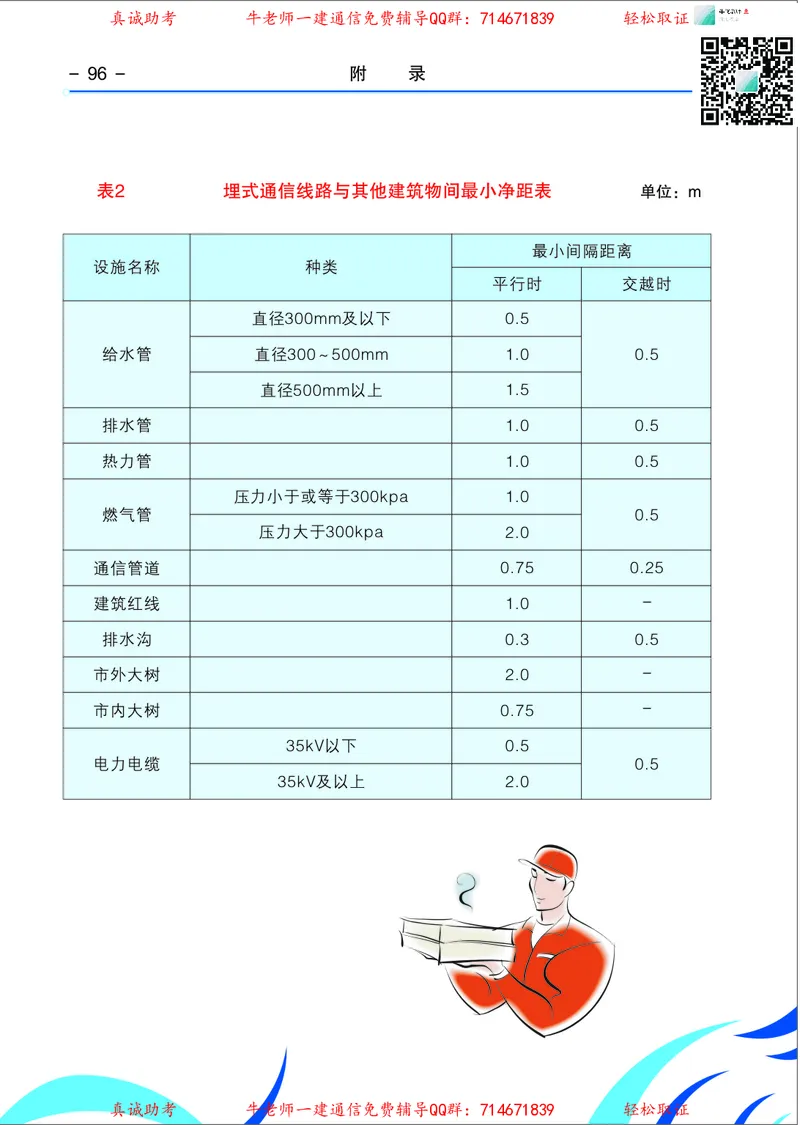 3、通信线路光缆安装工艺按工序全套图解&mdash;&mdash;管道_2026年一级建造师_2026年一建通信_2025年一建通信SVIP_02-基础精讲✿高端面授✿深度强化_11-通信《直播精讲班》牛飞SMR推荐