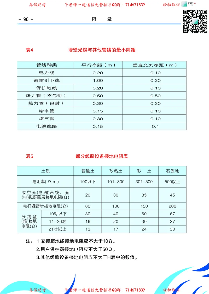 3、通信线路光缆安装工艺按工序全套图解&mdash;&mdash;管道_2026年一级建造师_2026年一建通信_2025年一建通信SVIP_02-基础精讲✿高端面授✿深度强化_11-通信《直播精讲班》牛飞SMR推荐