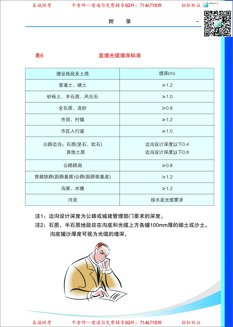 3、通信线路光缆安装工艺按工序全套图解&mdash;&mdash;管道_2026年一级建造师_2026年一建通信_2025年一建通信SVIP_02-基础精讲✿高端面授✿深度强化_11-通信《直播精讲班》牛飞SMR推荐