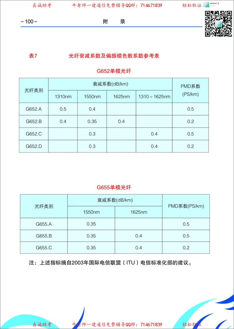 3、通信线路光缆安装工艺按工序全套图解&mdash;&mdash;管道_2026年一级建造师_2026年一建通信_2025年一建通信SVIP_02-基础精讲✿高端面授✿深度强化_11-通信《直播精讲班》牛飞SMR推荐