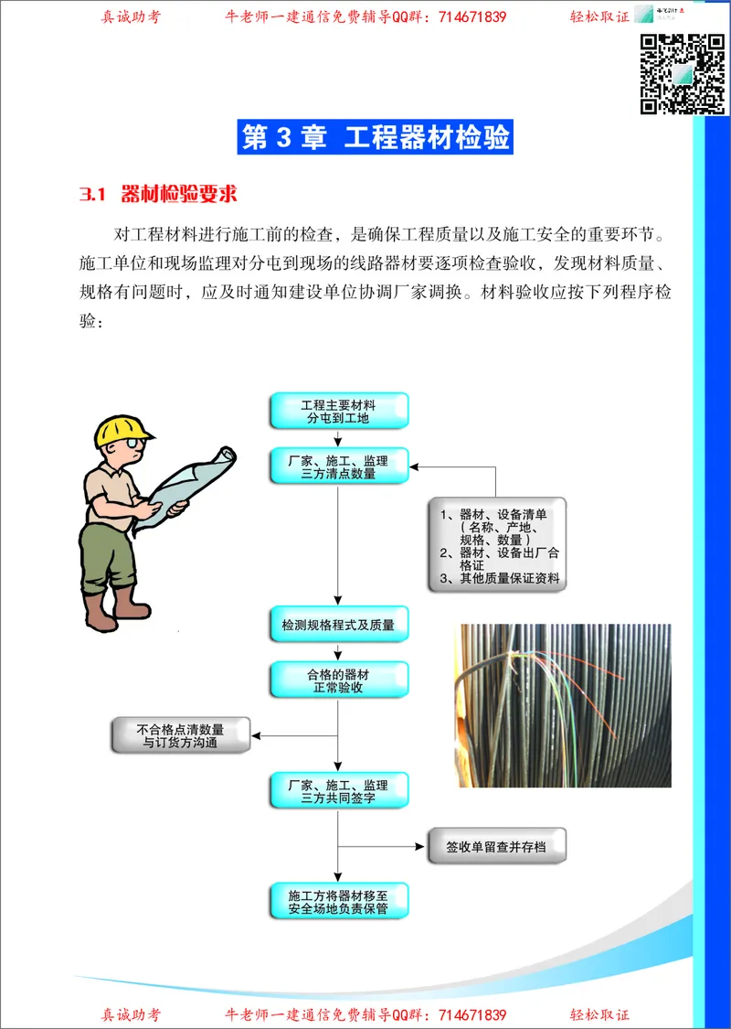 3、通信线路光缆安装工艺按工序全套图解&mdash;&mdash;管道_2026年一级建造师_2026年一建通信_2025年一建通信SVIP_02-基础精讲✿高端面授✿深度强化_11-通信《直播精讲班》牛飞SMR推荐