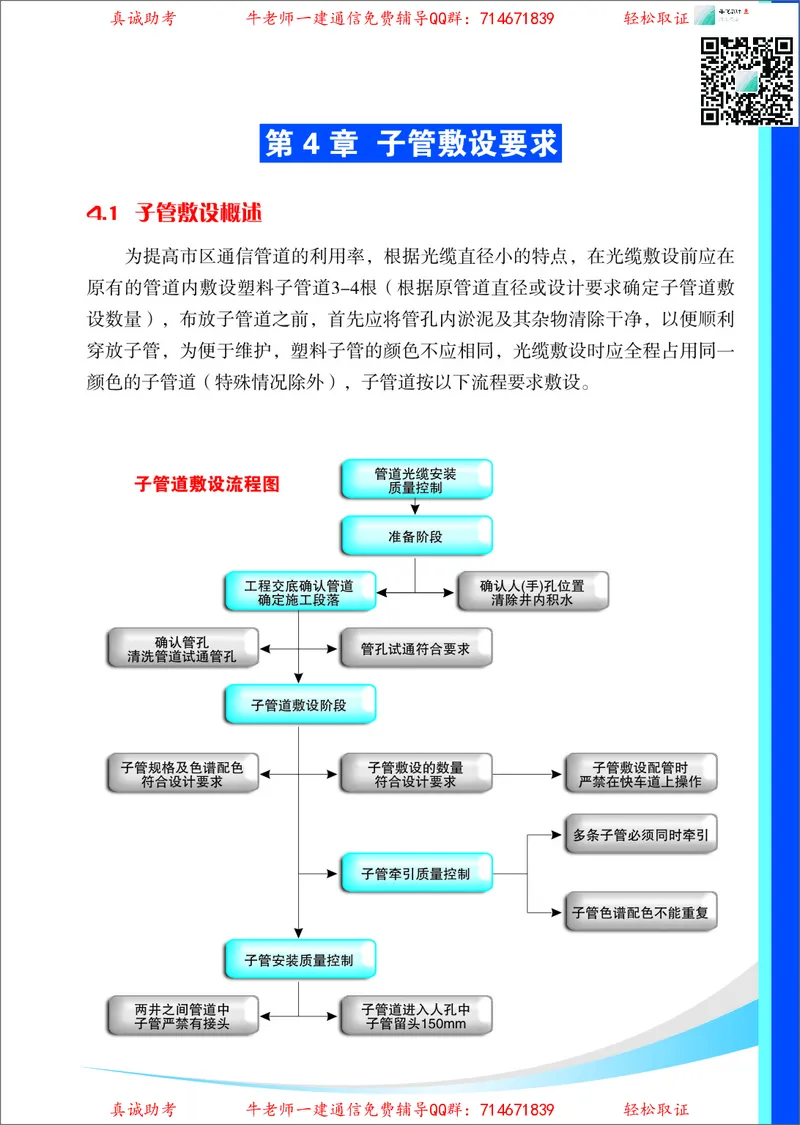 3、通信线路光缆安装工艺按工序全套图解&mdash;&mdash;管道_2026年一级建造师_2026年一建通信_2025年一建通信SVIP_02-基础精讲✿高端面授✿深度强化_11-通信《直播精讲班》牛飞SMR推荐