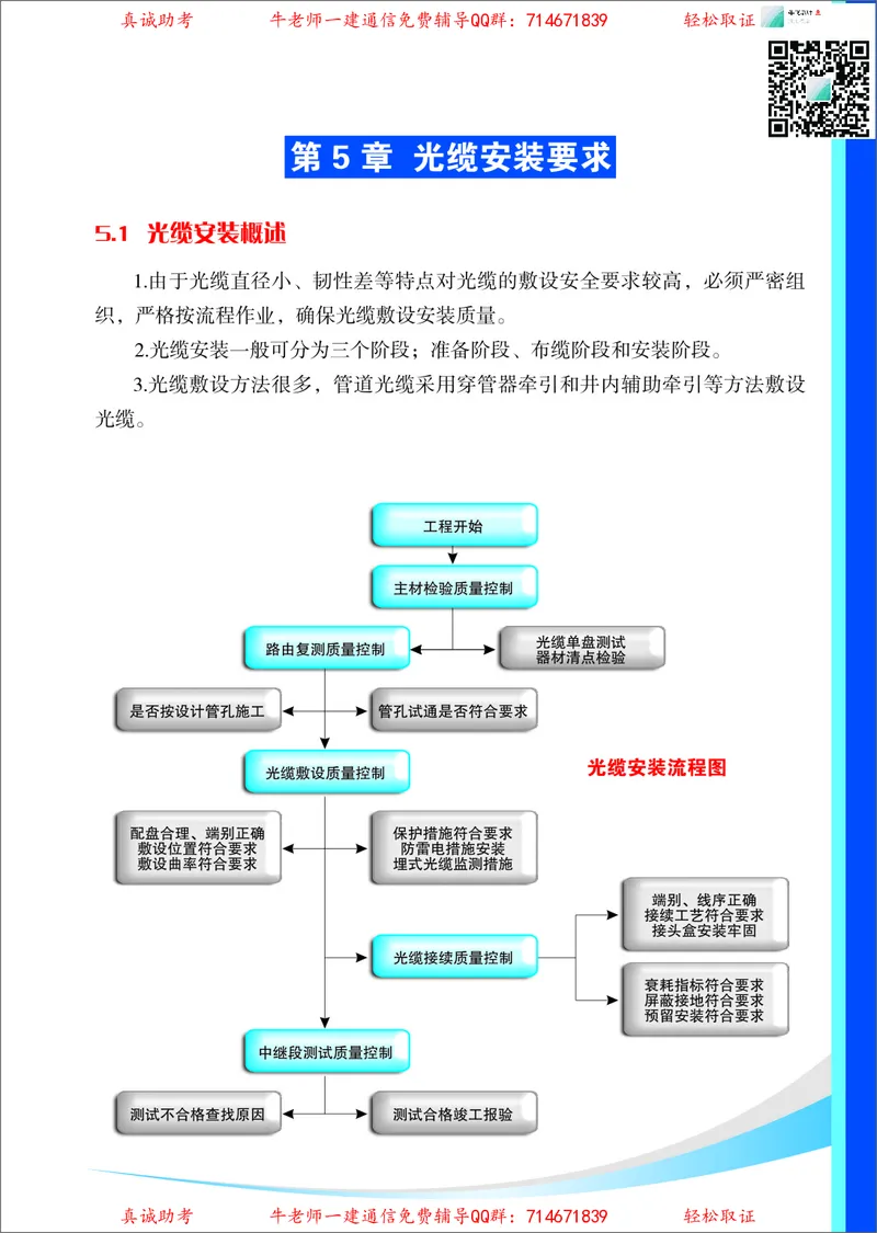 3、通信线路光缆安装工艺按工序全套图解&mdash;&mdash;管道_2026年一级建造师_2026年一建通信_2025年一建通信SVIP_02-基础精讲✿高端面授✿深度强化_11-通信《直播精讲班》牛飞SMR推荐