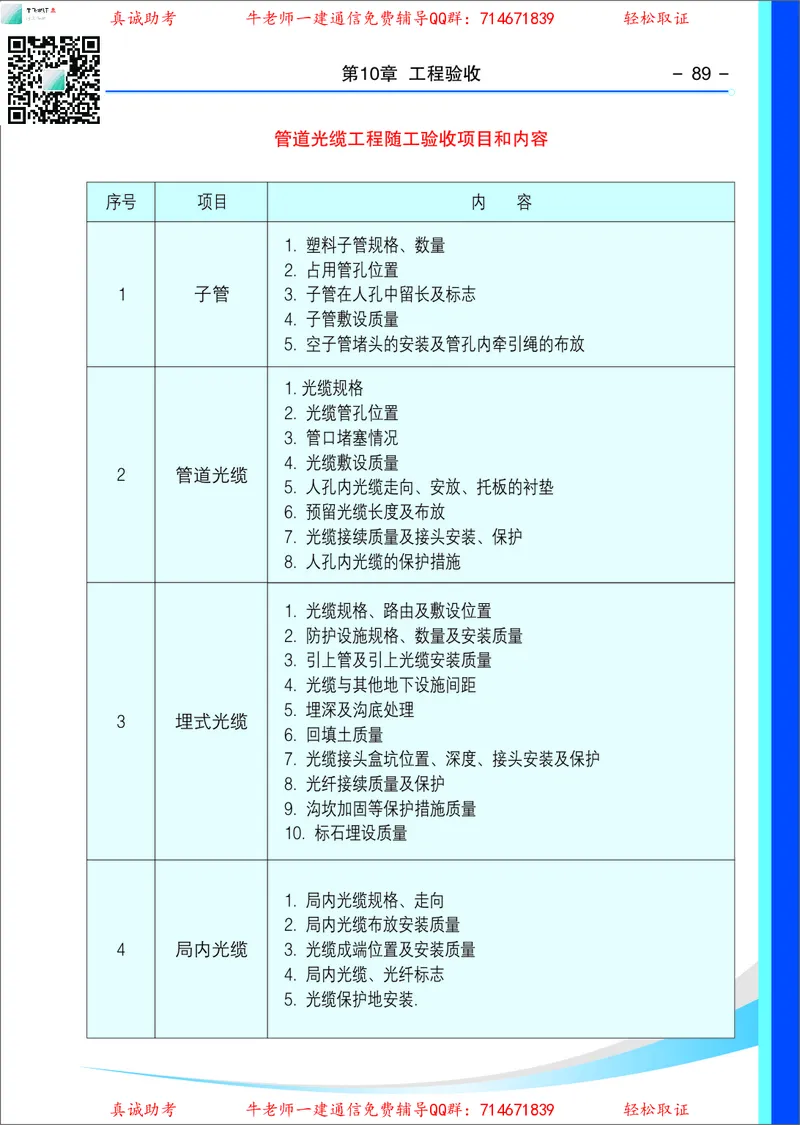 3、通信线路光缆安装工艺按工序全套图解&mdash;&mdash;管道_2026年一级建造师_2026年一建通信_2025年一建通信SVIP_02-基础精讲✿高端面授✿深度强化_11-通信《直播精讲班》牛飞SMR推荐